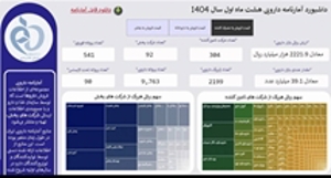 سازمان غذا و دارو