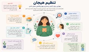 تنظیم هیجان؛ مهارتی برای آرام‌تر زیستن و بهتر واکنش  ...